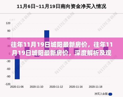 往年11月19日城阳最新房价深度解析与观点阐述，楼市动态及趋势探讨