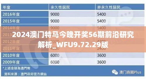 2024澳门特马今晚开奖56期前沿研究解析_WFU9.72.29版