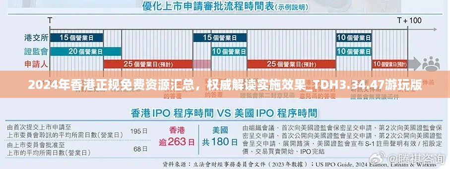 2024年香港正规免费资源汇总，权威解读实施效果_TDH3.34.47游玩版