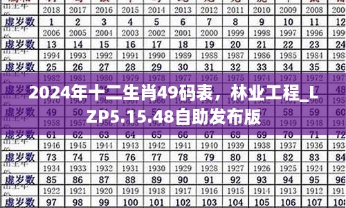 2024年十二生肖49码表，林业工程_LZP5.15.48自助发布版