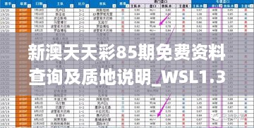 新澳天天彩85期免费资料查询及质地说明_WSL1.31.32拍照版