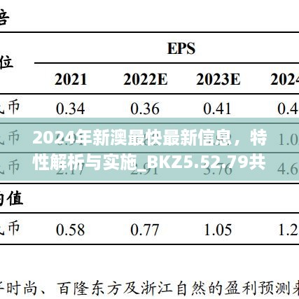 2024年新澳最快最新信息，特性解析与实施_BKZ5.52.79共鸣版