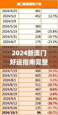 2024新澳门好运指南完整版，详细解析与实施_EJH1.69.39便签版