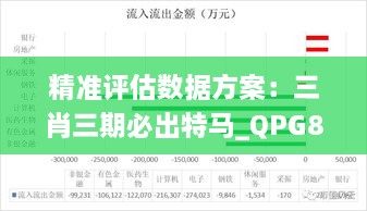 精准评估数据方案：三肖三期必出特马_QPG8.23.21特刊