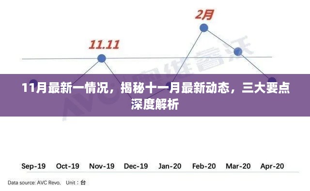 揭秘十一月最新动态，三大要点深度解析与最新情况速递