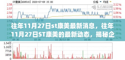 揭秘往年11月27日ST康美的最新动态与消息更新