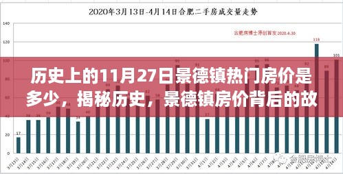 历史上的11月27日景德镇房价揭秘，热门楼盘背后的故事与价格探秘