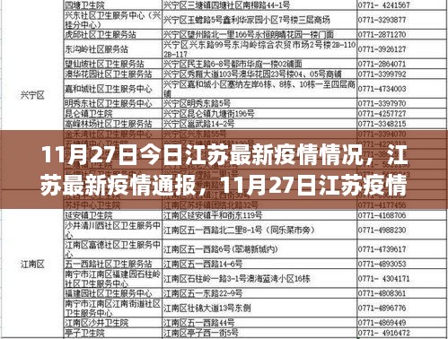 江苏疫情防控进展报告，最新疫情通报与防控情况（11月27日更新）