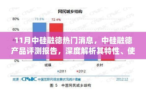 中硅融德产品深度评测报告，特性、用户体验与目标用户群体解析