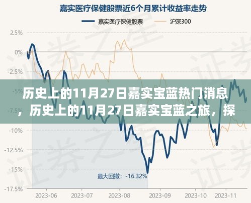 历史上的11月27日，嘉实宝蓝之旅探寻自然美景与内心平静之路