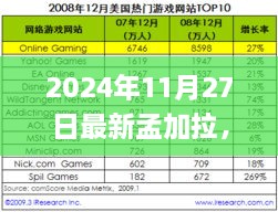 2024年最新孟加拉任务完成指南，适合初学者与进阶用户