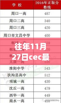 CEC最新分数揭晓与十一月二十七日科技里程碑事件回顾