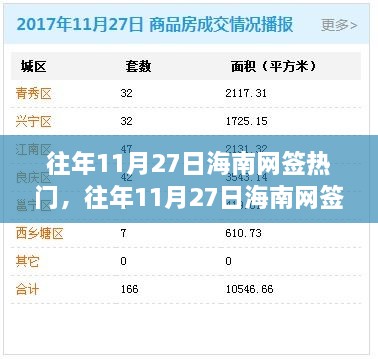 往年11月27日海南网签热门解析，产品评测、特性体验、用户群体深度分析对比报告