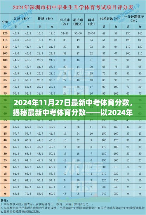 揭秘最新中考体育分数，以2024年11月27日数据为准的分数线更新动态分析