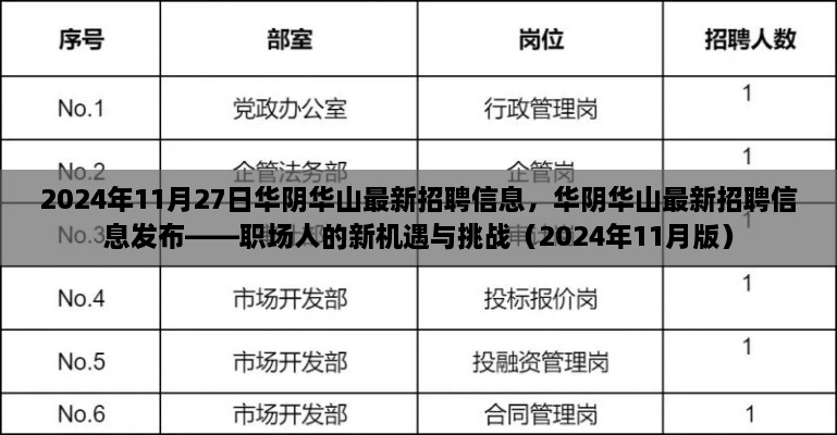 华阴华山最新招聘信息发布，职场人的新机遇与挑战（2024年）