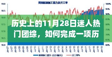 历史上的11月28日热门团综探究之旅，揭秘如何完成一项历史团综的探究之旅