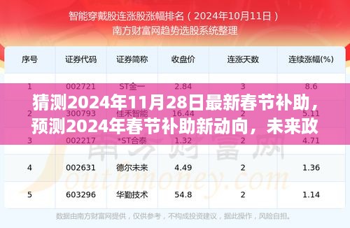 2024年春节补助新动向预测，政策走向、影响分析与最新补助猜测