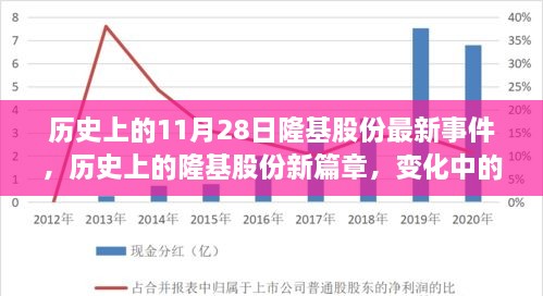 历史上的隆基股份，新篇章开启，变化中的学习与成就铸就自信之路