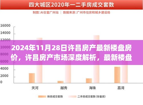 2024年许昌房产市场深度解析与最新楼盘房价展望