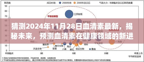 揭秘未来，血清素在健康领域的新进展预测（至2024年视角）