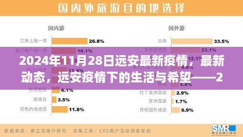 2024年11月28日远安疫情最新动态与生活希望记录