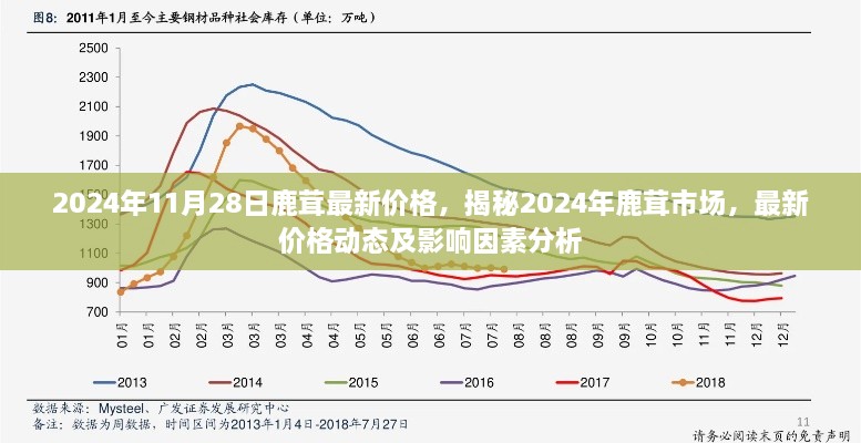 揭秘鹿茸市场，最新价格动态与影响因素分析（2024年鹿茸市场报告）