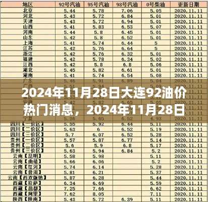 2024年11月28日大连92油价最新动态与全面评测