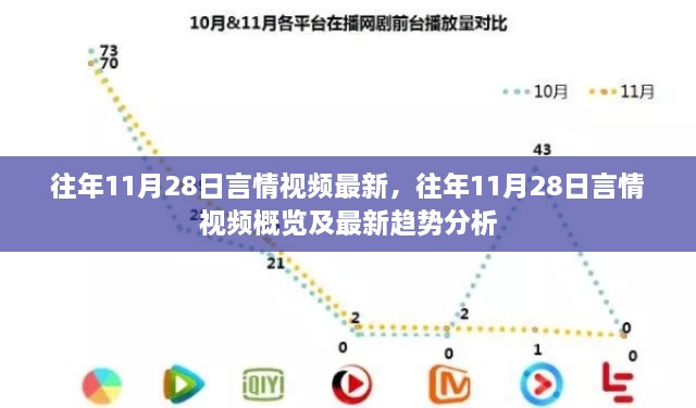 往年11月28日言情视频回顾，最新内容与趋势分析