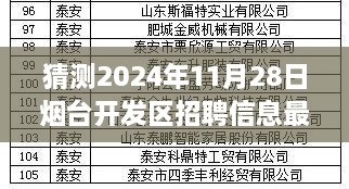 2024年烟台开发区招聘展望，最新招聘信息预测及分析