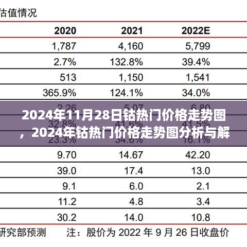 2024年钴价格走势图分析与解读指南