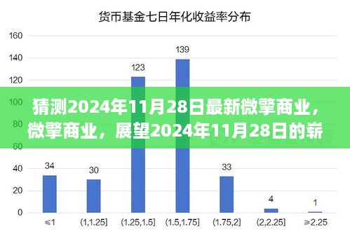 展望微擎商业崭新篇章，2024年11月28日发展趋势预测