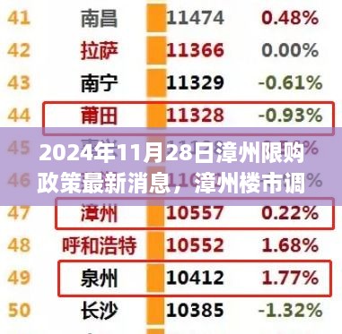 2024年漳州限购政策最新解读，楼市调控新动向与影响分析