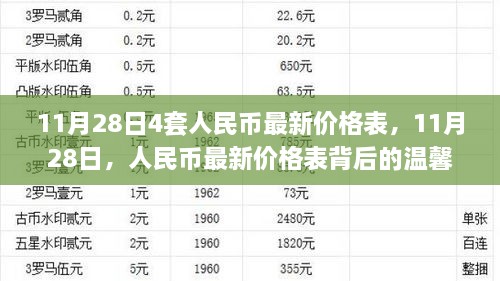 11月28日人民币最新价格表及背后的温馨故事