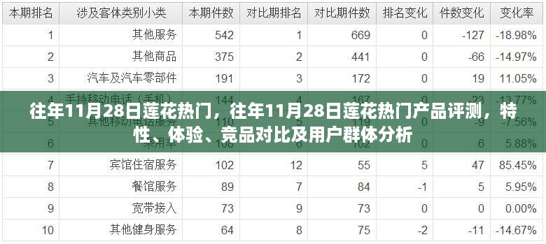 往年11月28日莲花热门产品深度解析，特性、体验、竞品对比及用户群体全方位分析评测