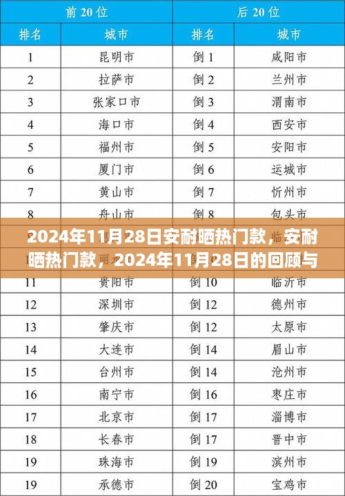 2024年11月28日安耐晒热门款的回顾与影响分析