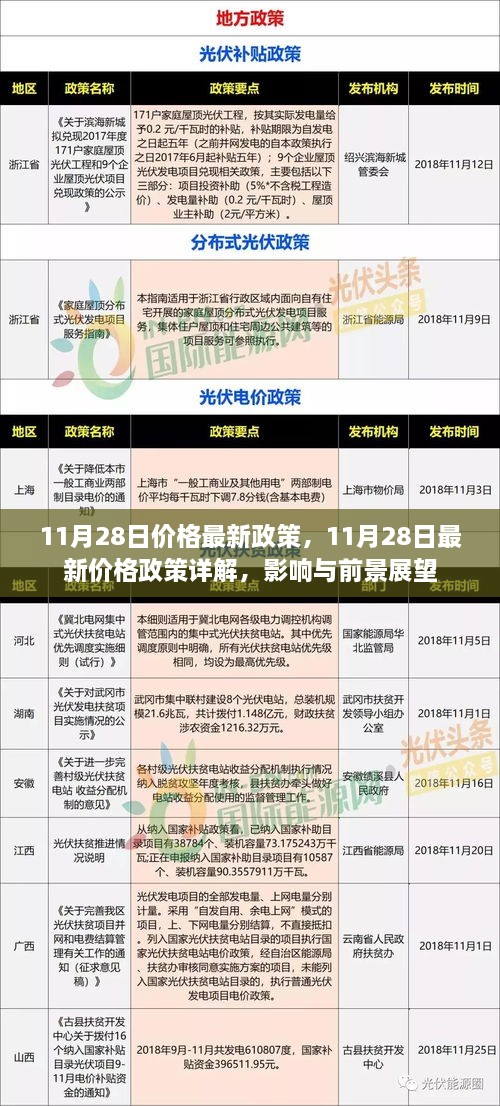 11月28日最新价格政策详解，影响及前景展望