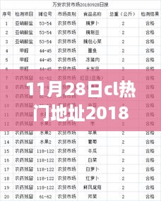 2018年11月28日CL热门地址科技新品，引领未来生活潮流，震撼登场！