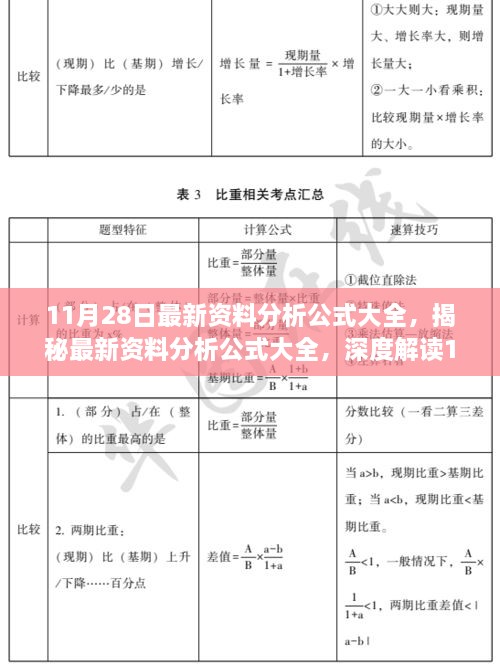 揭秘最新资料分析公式大全，深度解读数据科学的里程碑事件（11月28日更新）