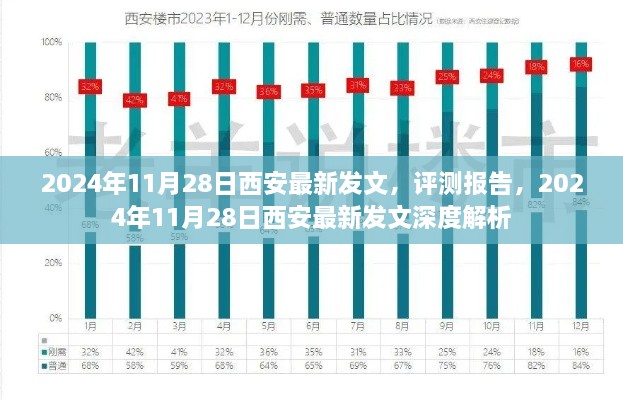 2024年11月28日西安最新发文深度解析与评测报告