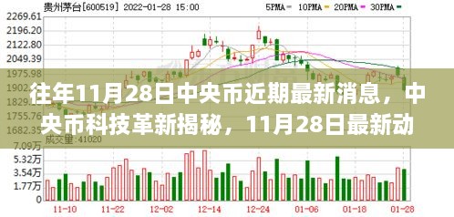 揭秘中央币科技革新，最新动态引领未来生活潮流的启示（或揭秘中央币革新动态，引领未来生活新潮流）