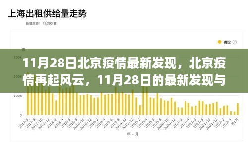 北京疫情再起风云，最新发现与影响分析（11月28日更新）