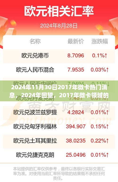 回顾与展望，从微卡领域的跃迁与热门消息看2017至2024年的行业变迁