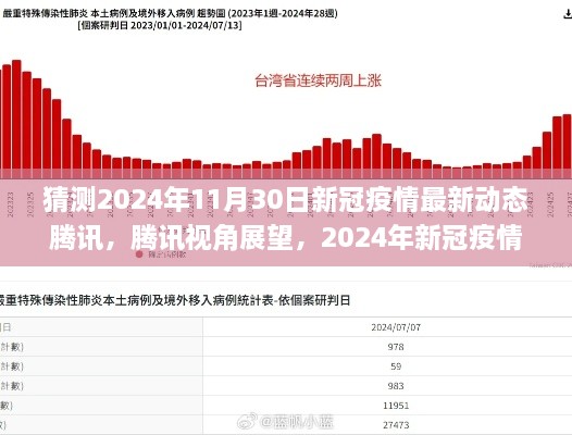 腾讯视角展望，2024年新冠疫情最新动态猜想与挑战应对策略分析