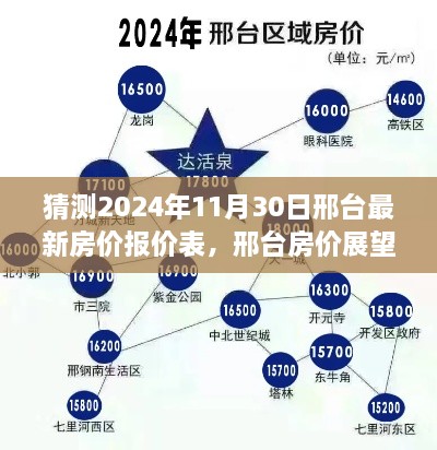 独家预测，揭秘邢台房价走势，展望2024年11月30日最新房价报价表