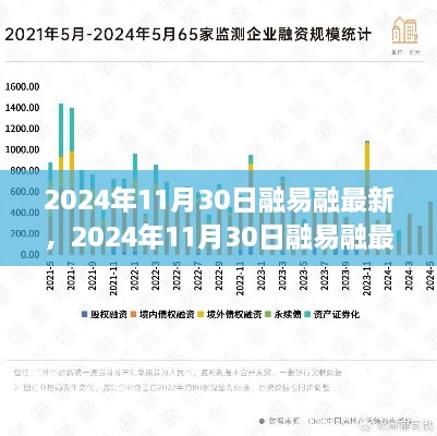 2024年11月30日融易融最新发展动态与行业洞察报告