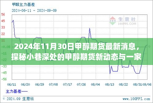 探秘甲醇期货新动态与特色小店的独特魅力——最新消息报道（日期，XXXX年XX月XX日）