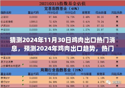 2024年鸡肉出口趋势预测与热门行业洞察解析