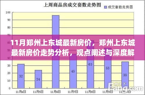 郑州上东城最新房价走势深度解析与观点阐述，11月房价揭秘