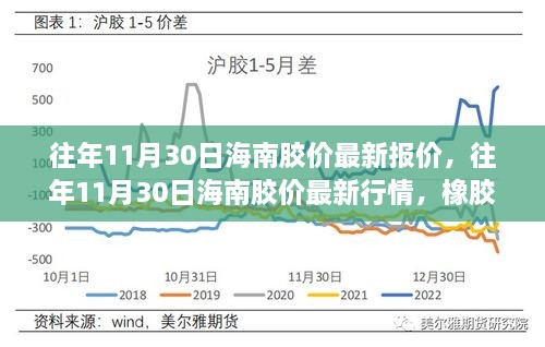 海南胶价最新行情走势分析，橡胶市场走势分析与往年11月30日海南胶价报告