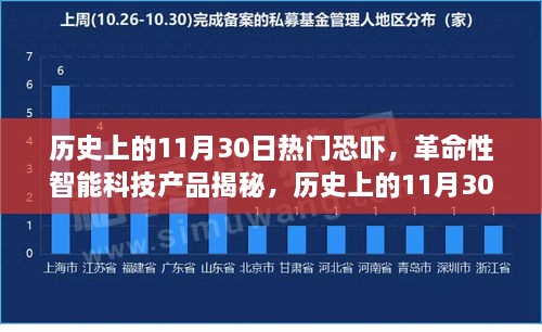 历史上的11月30日，智能科技揭秘与新时代恐吓事件回顾